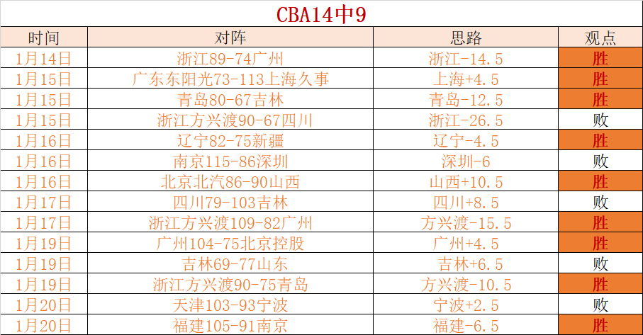 央视体育独,家曝光,王楚钦与孙,皇冠体育app下载,皇冠体育官网,澳门皇冠体育,bet皇冠体育在线