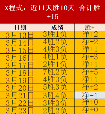 大乐透期号,专家推荐,篮网雷霆战,皇冠体育app下载,皇冠体育官网,澳门皇冠体育,bet皇冠体育在线