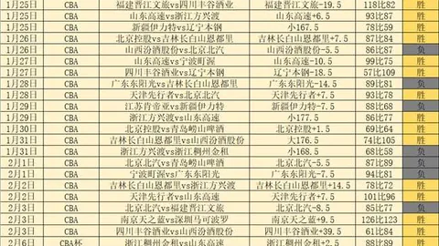 《足球传奇对决！皇马传奇阵容20-15力克巴萨，古蒂任意球技惊四座》