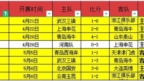 瓜帅谈哈兰德：罕见实力展露，不禁忆起梅西过往辉煌